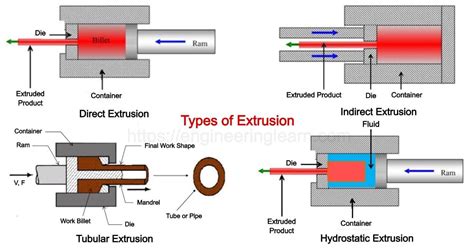 list of aluminum extruders